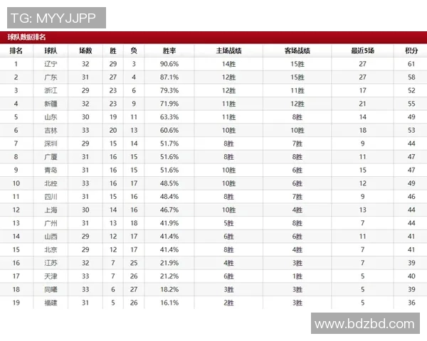 2018新赛季新疆队对阵广州队精彩对决回顾与分析